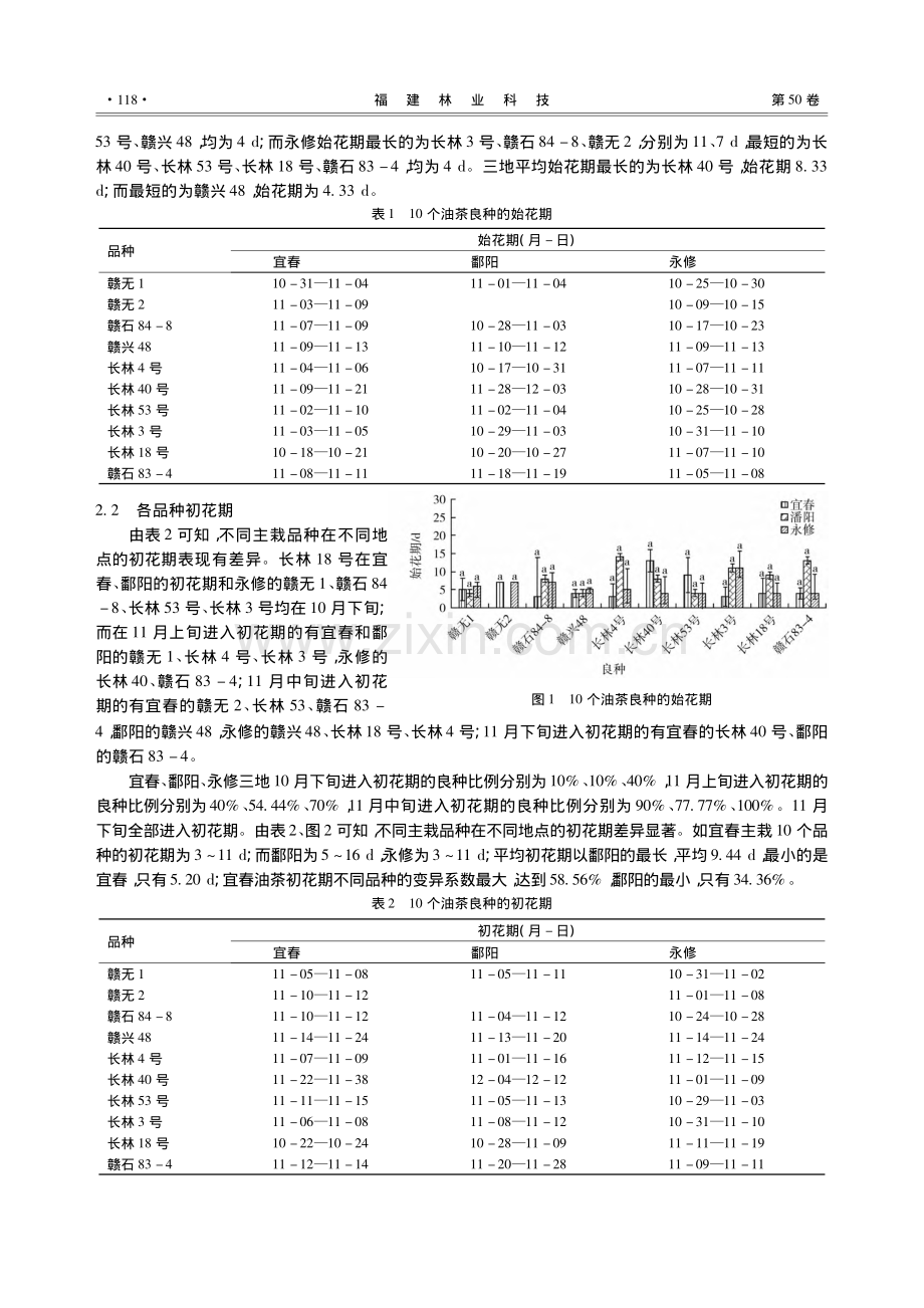 赣区油茶主栽良种花期调查_左继林.pdf_第3页