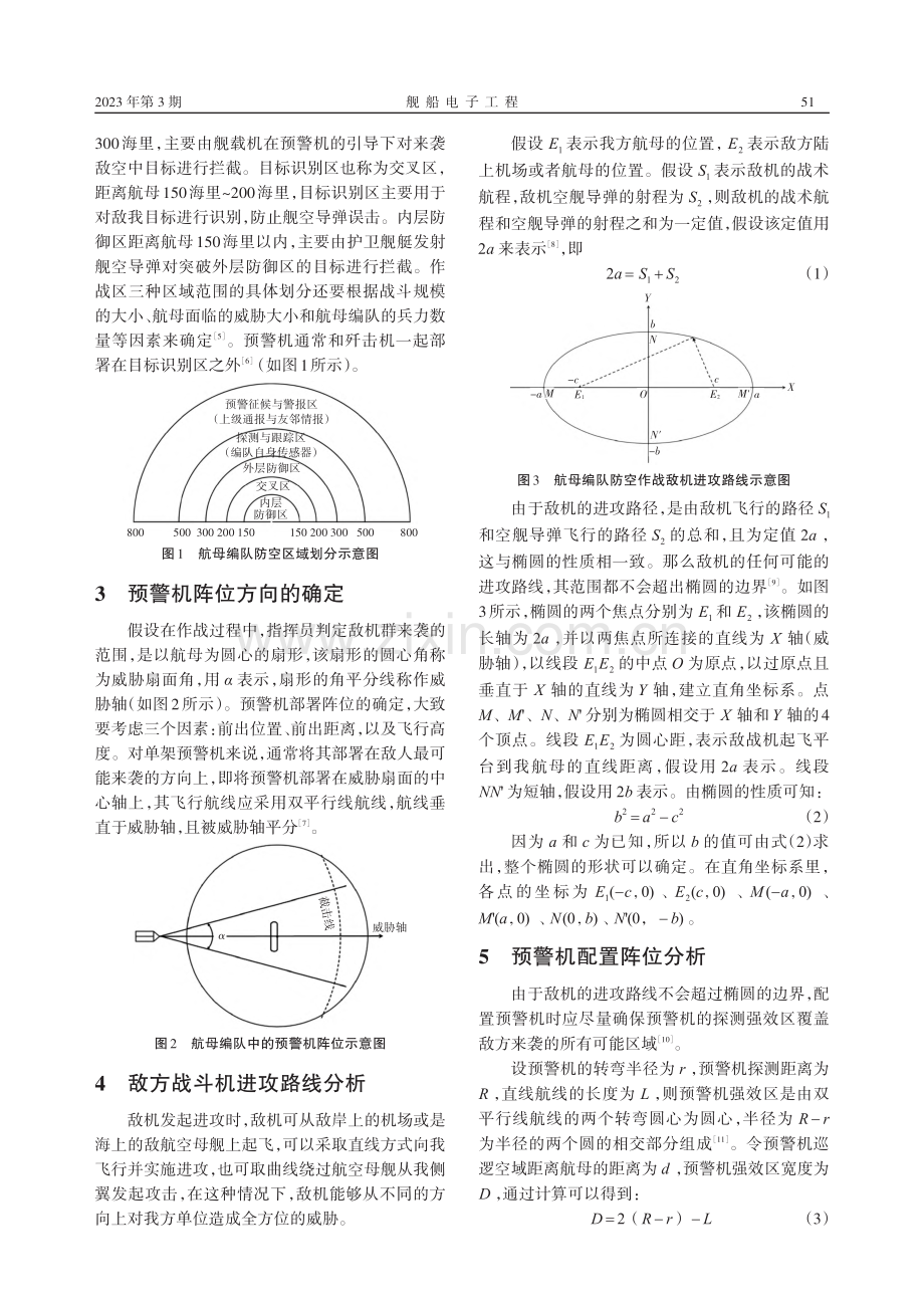 航母编队防空作战重点威胁方向预警机阵位规划_赵卿.pdf_第2页