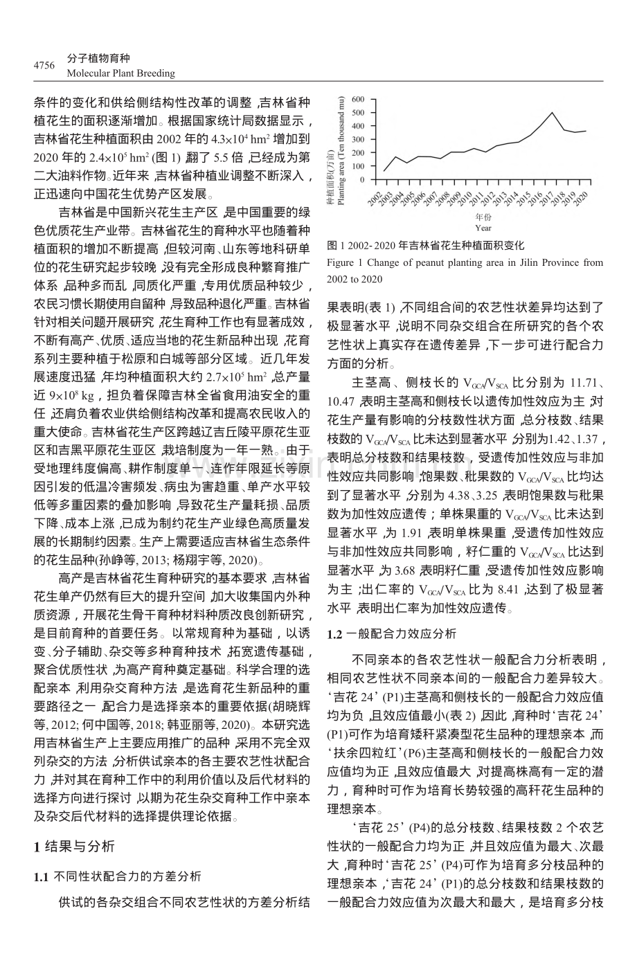 花生主要农艺性状配合力及遗传参数分析_杨翔宇.pdf_第2页