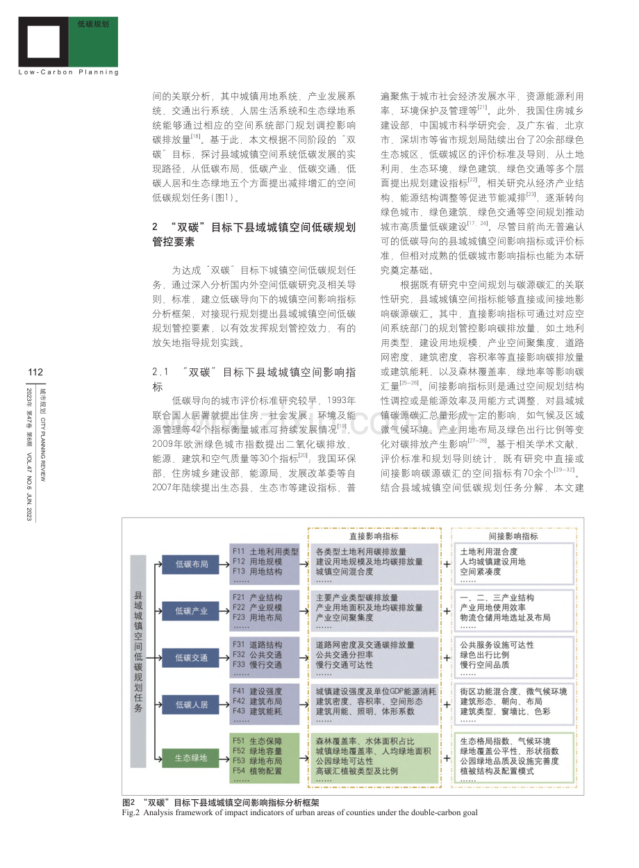 “双碳”目标下县域城镇空间低碳规划技术研究_于婷婷.pdf_第3页