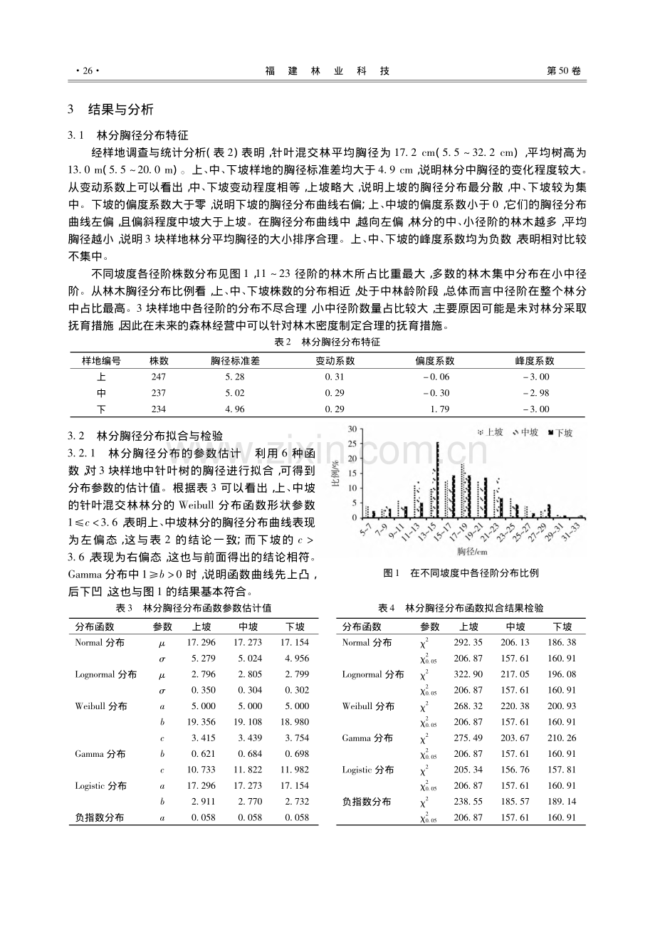 福建省针叶混交近熟林胸径结构分析_邱群.pdf_第3页