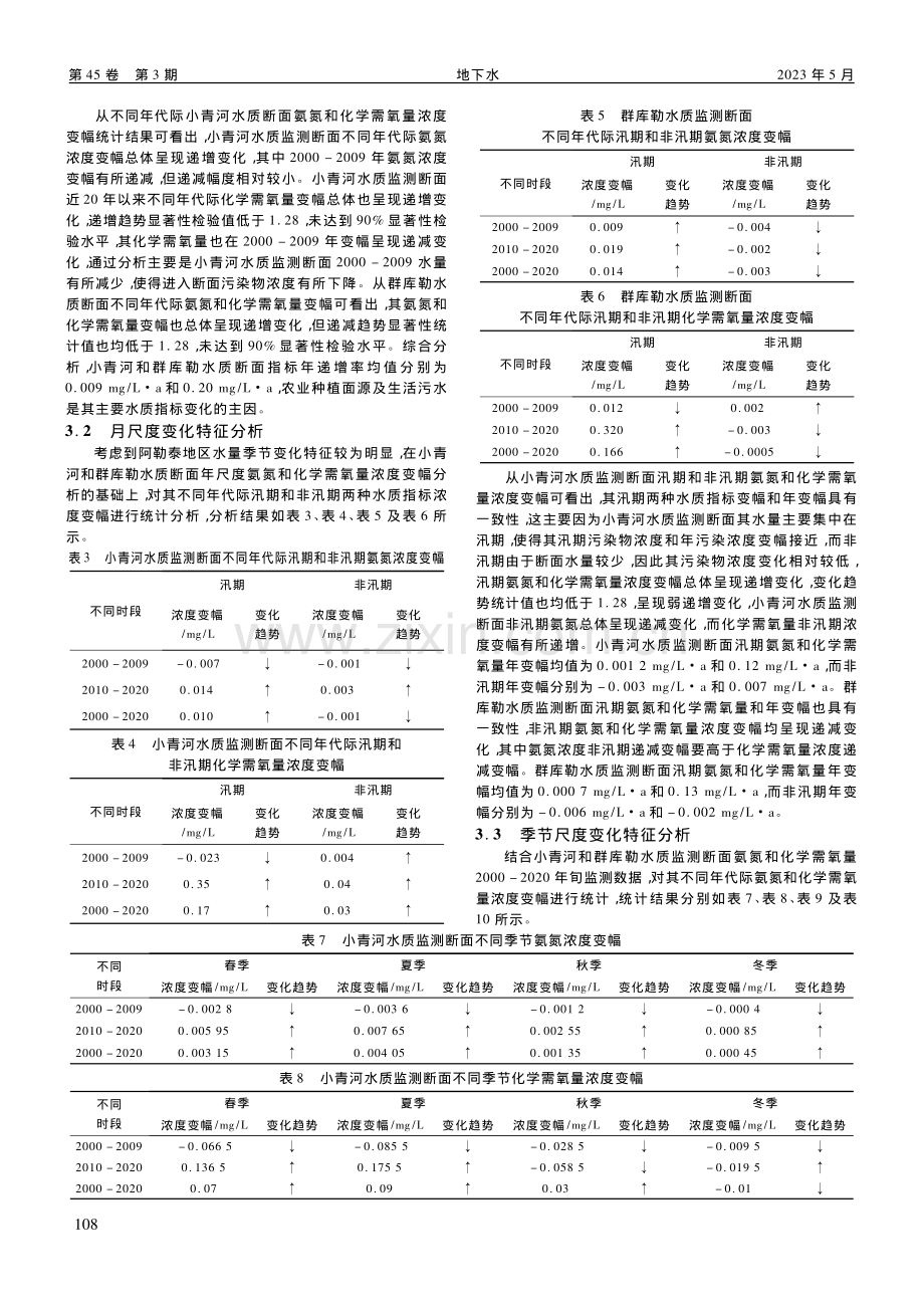 阿勒泰地区地表水主要水质指标变化特征分析_热依扎·金恩斯.pdf_第2页