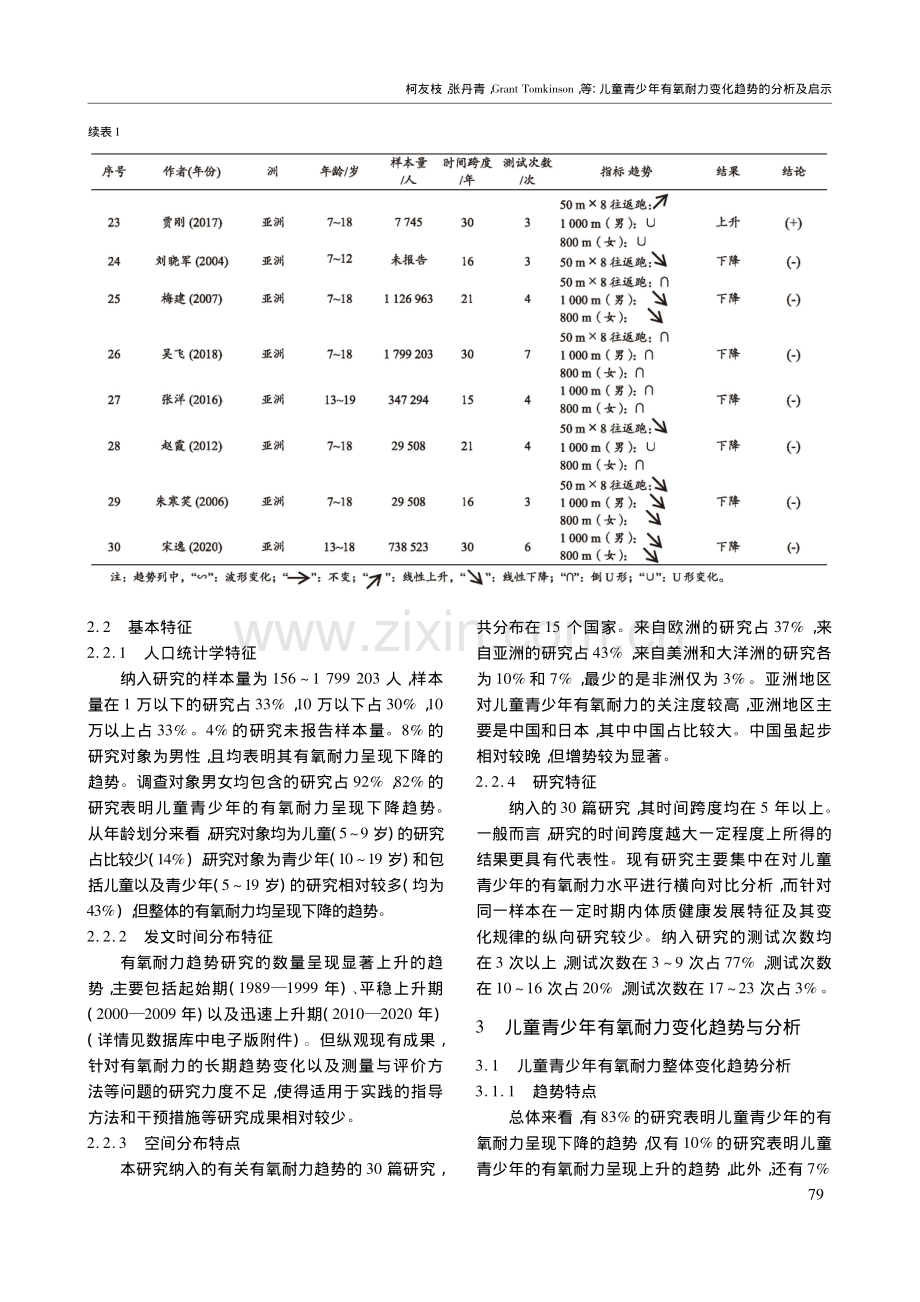 儿童青少年有氧耐力变化趋势...4—2017年的国内外研究_柯友枝.pdf_第3页