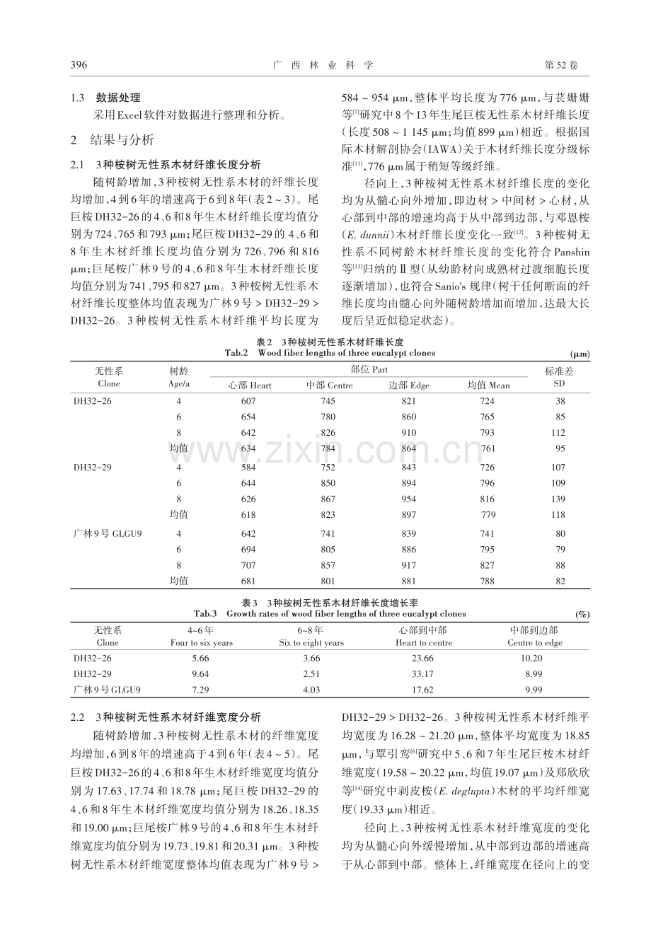 3种不同树龄桉树无性系木材纤维特性研究_蒙芳慧.pdf_第3页