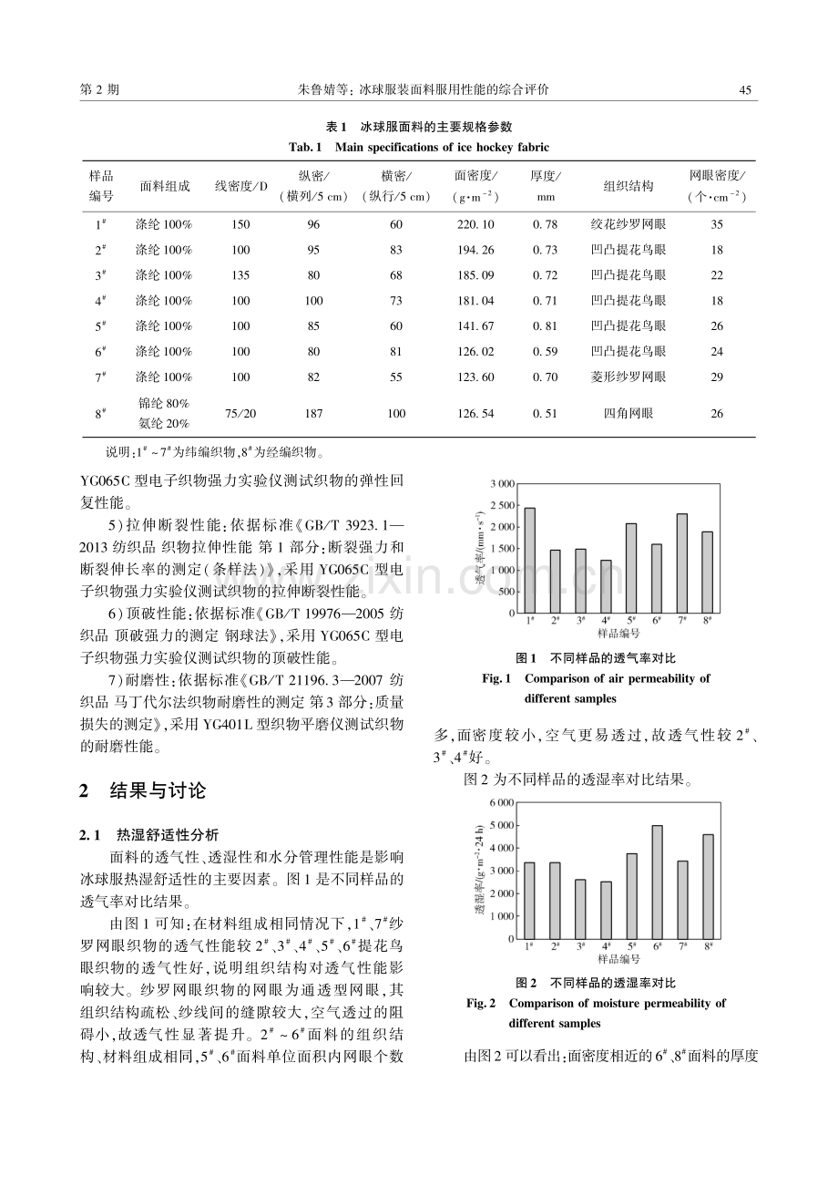 冰球服装面料服用性能的综合评价_朱鲁婧.pdf_第2页