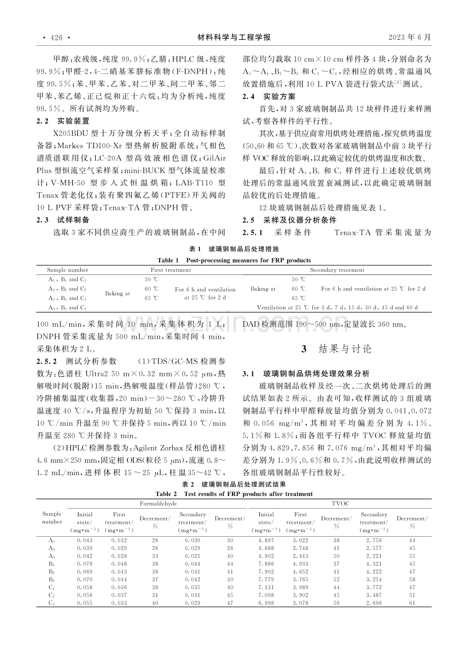 轨道车辆玻璃钢制品环保性能提升技术_王咏祥.pdf_第2页