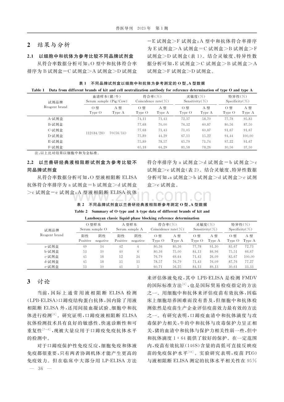 不同品牌试剂盒检测猪口蹄疫O型、A型抗体水平对比评估_高登军.pdf_第2页