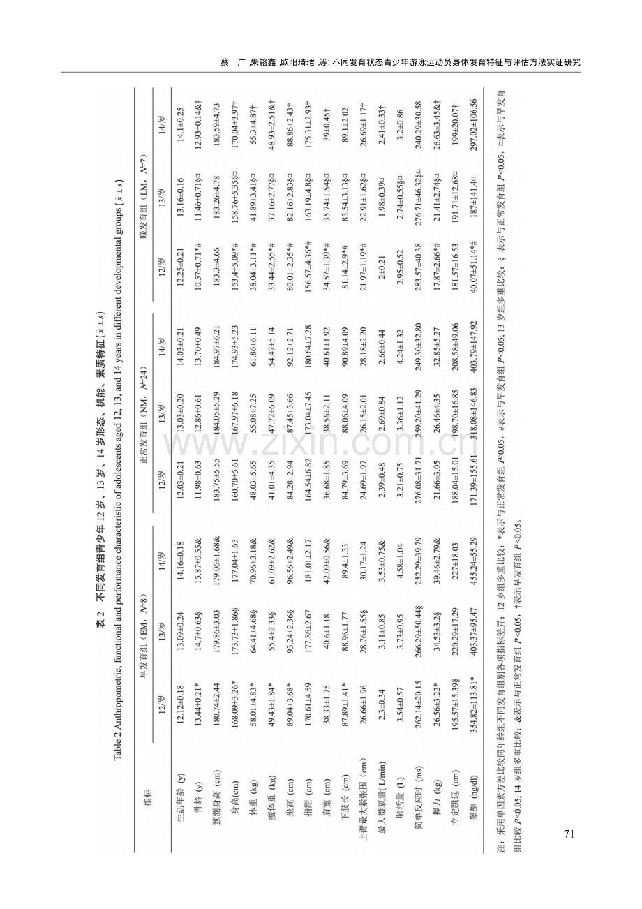 不同发育状态青少年游泳运动...发育特征与评估方法实证研究_蔡广.pdf_第3页