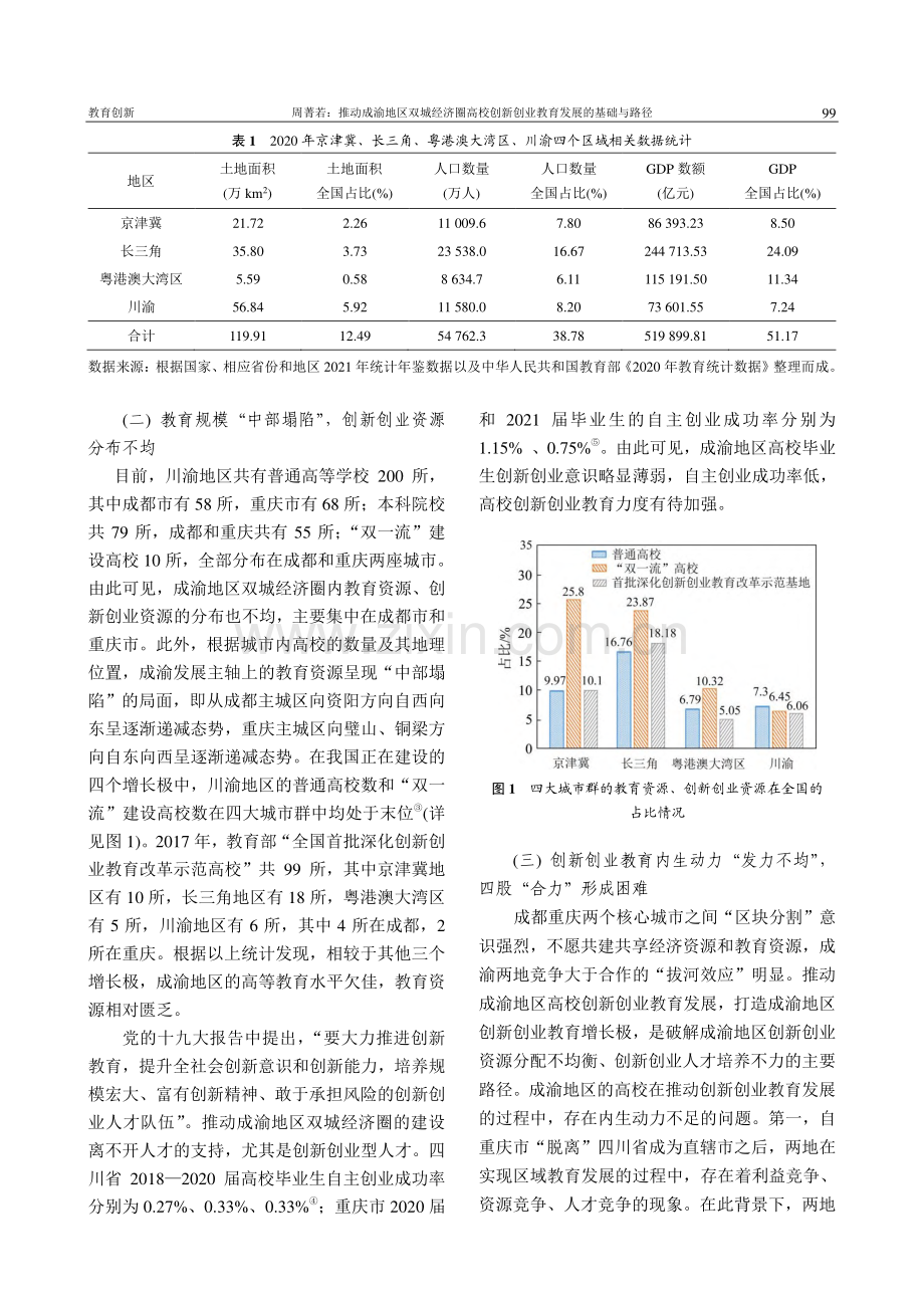 成渝地区双城经济圈高校创新创业教育发展探析_周菁若.pdf_第3页