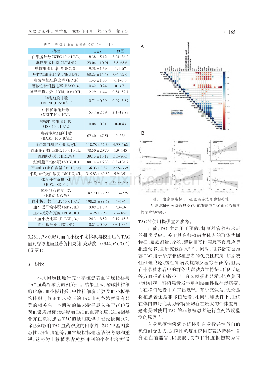 非移植患者他克莫司血药谷浓度与血常规指标相关性研究_杜玉娟.pdf_第3页