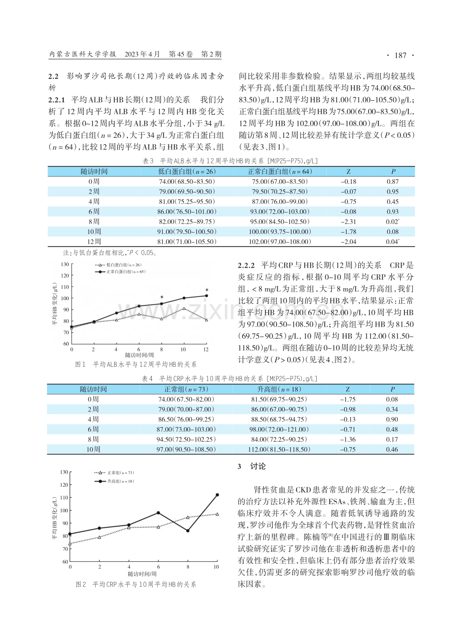 罗沙司他治疗肾性贫血临床疗效的影响因素分析_陈彦霖.pdf_第3页