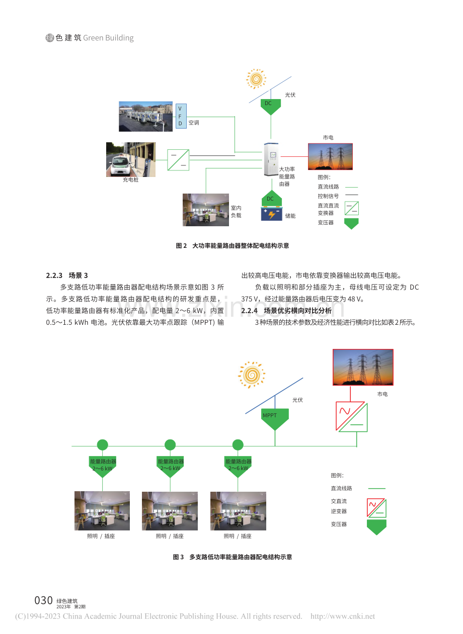 绿色直流车辆段技术应用与展望_张改景.pdf_第3页