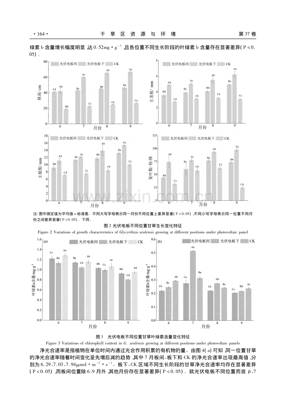 可追踪式光伏阵列内甘草的生长与生理适应性研究_包晓英.pdf_第3页