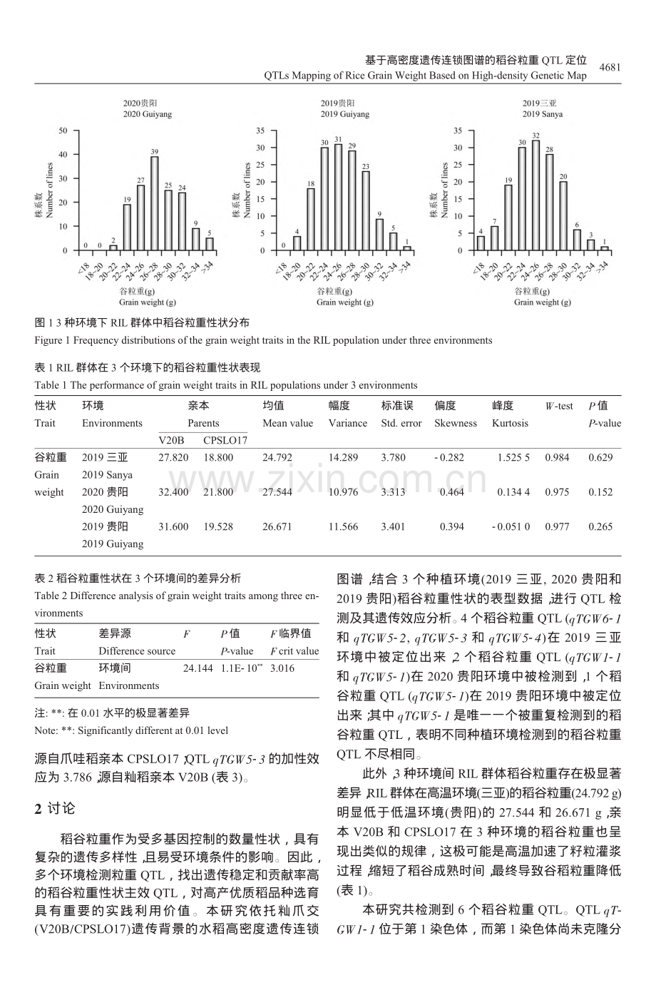 基于高密度遗传连锁图谱的稻谷粒重QTL定位_张大双.pdf_第3页