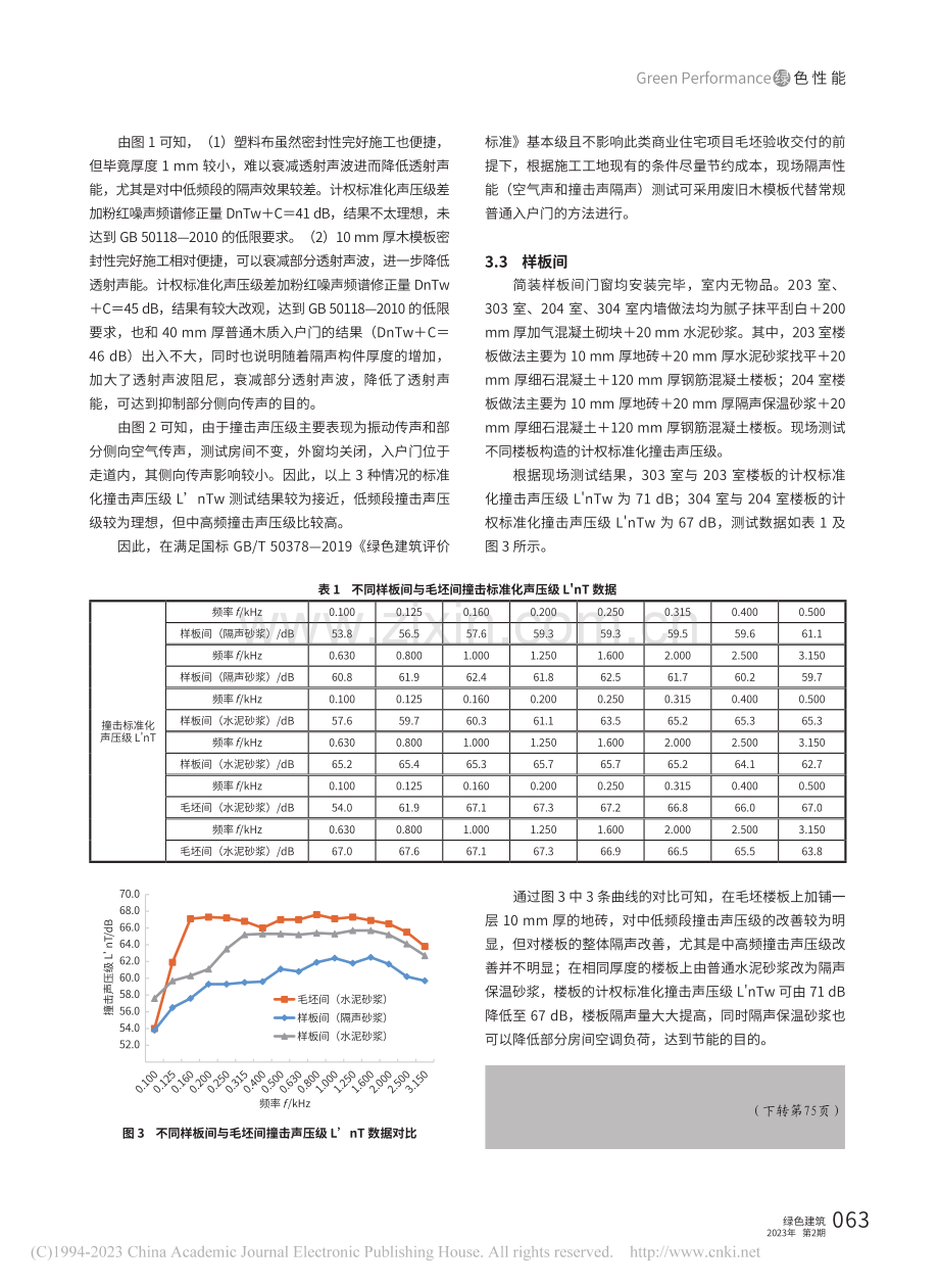 绿色建筑建筑构件隔声现场检测方法研究_刘静.pdf_第3页