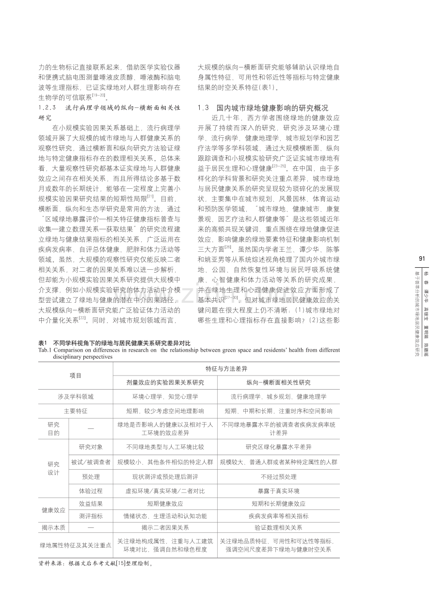 基于荟萃分析的城市绿地居民健康效应研究_杨春.pdf_第3页