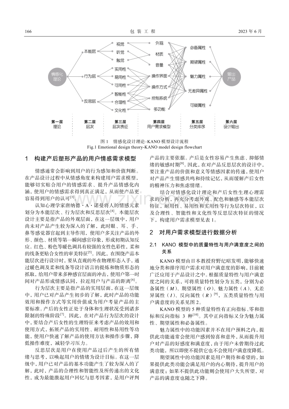 基于KANO模型的产后塑形产品情感化研究_杨梅.pdf_第2页