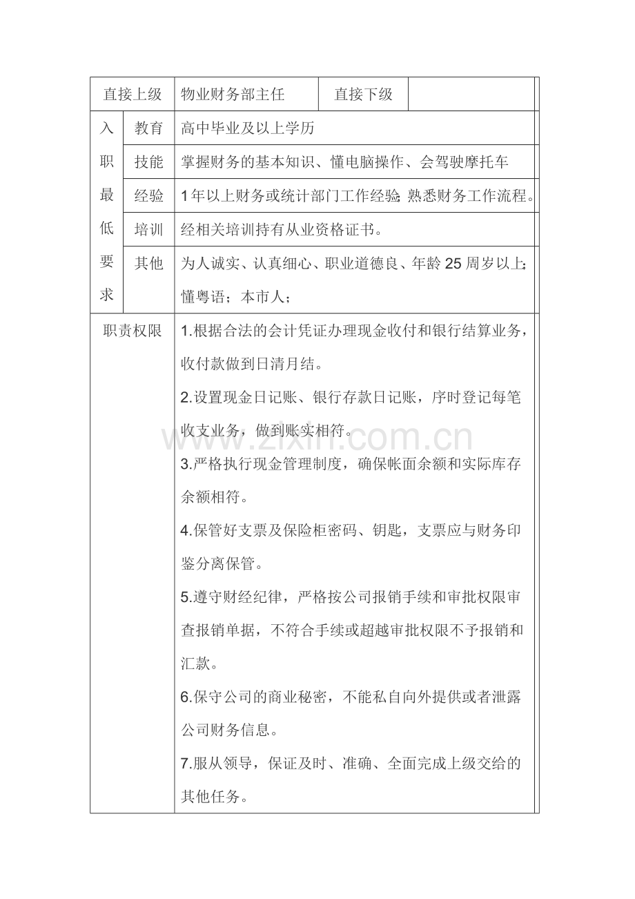 物业出纳职务说明书范文.docx_第1页