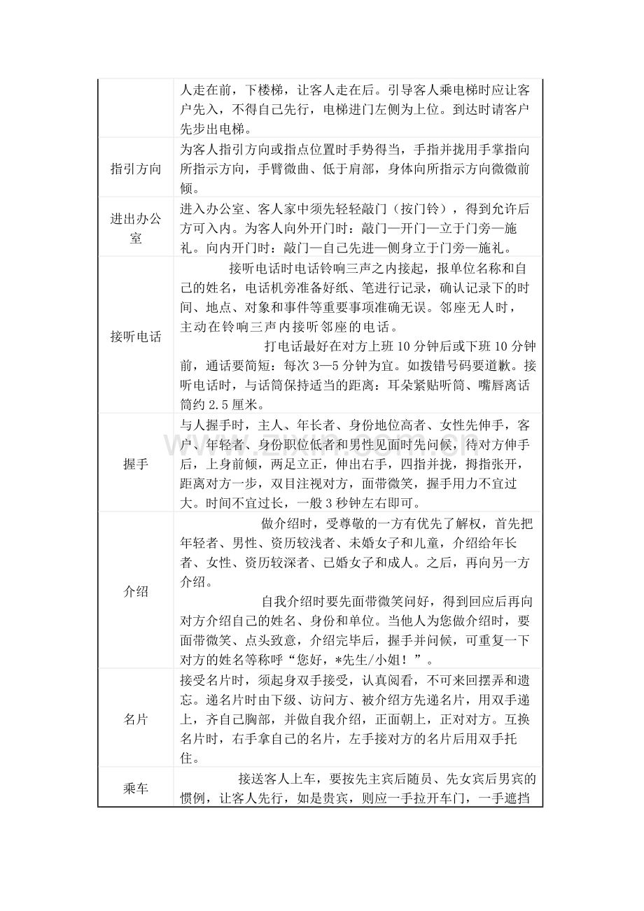 物业公司员工行为举止规范标准化版.docx_第2页