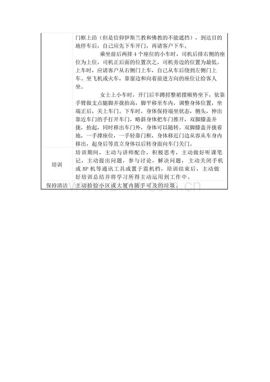 物业公司员工行为举止规范标准化版.docx_第3页