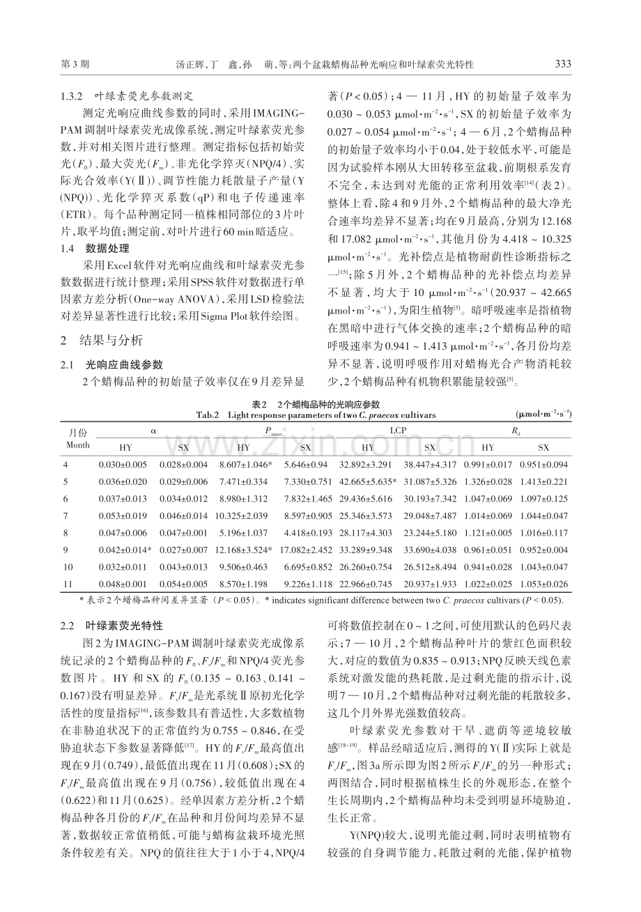 两个盆栽蜡梅品种光响应和叶绿素荧光特性_汤正辉.pdf_第3页