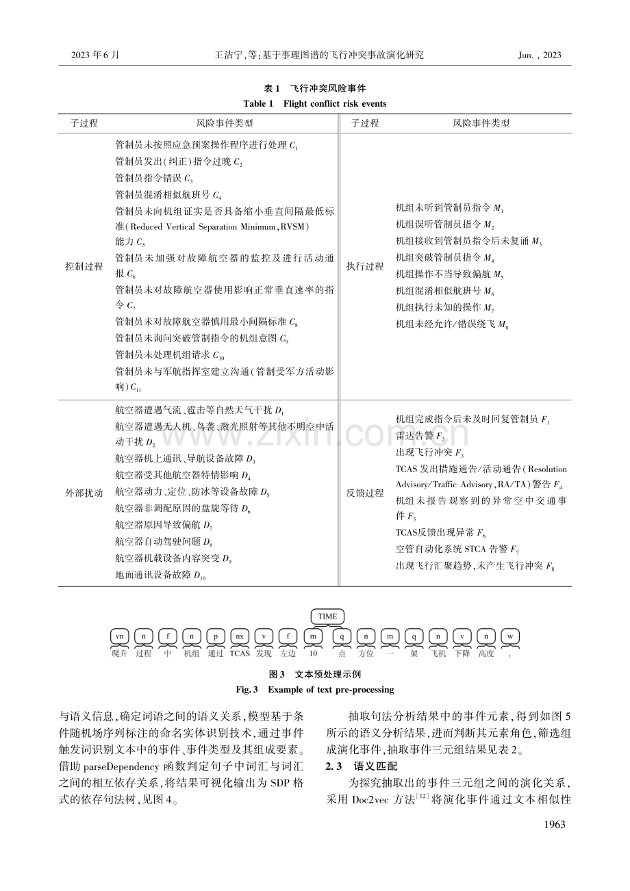 基于事理图谱的飞行冲突事故演化研究_王洁宁.pdf_第3页