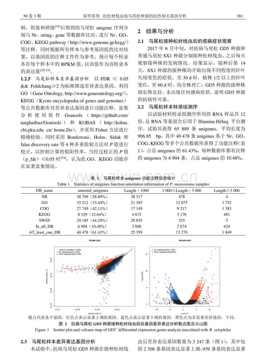 抗松材线虫病马尾松种源的抗性相关基因分析_郑华英.pdf_第3页