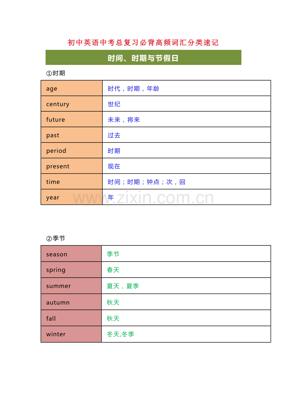 初中英语中考总复习必背高频词汇分类速记.docx_第1页