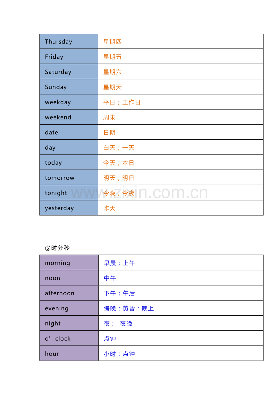 初中英语中考总复习必背高频词汇分类速记.docx_第3页