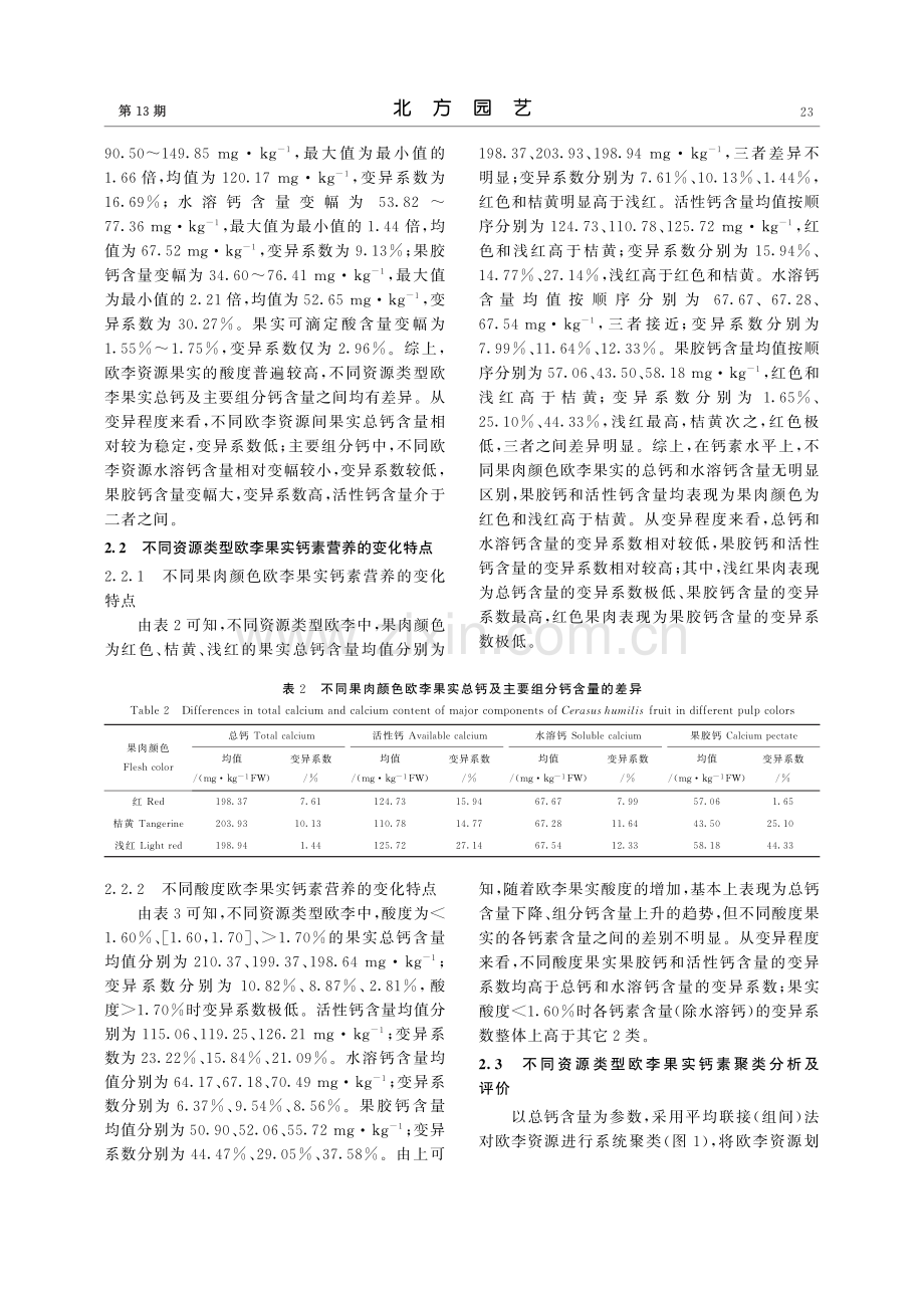 不同资源类型欧李果实钙素营养特征研究_张薇.pdf_第3页
