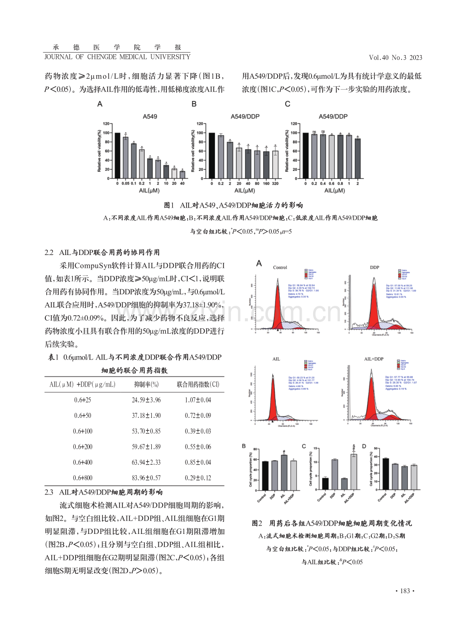 臭椿酮对非小细胞肺癌顺铂耐药细胞A549_DDP的增敏作用.pdf_第3页