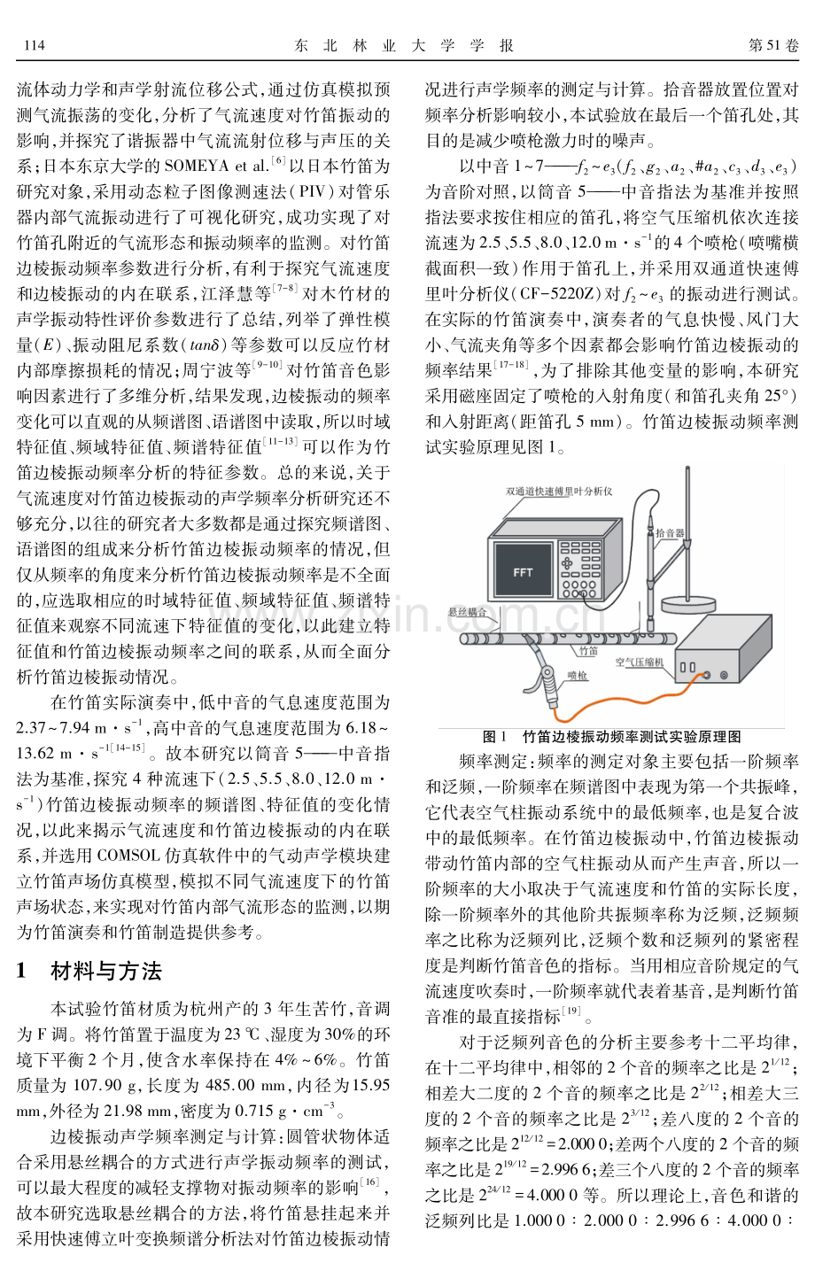 不同气流速度对竹笛边棱振动声学频率的影响.pdf_第2页