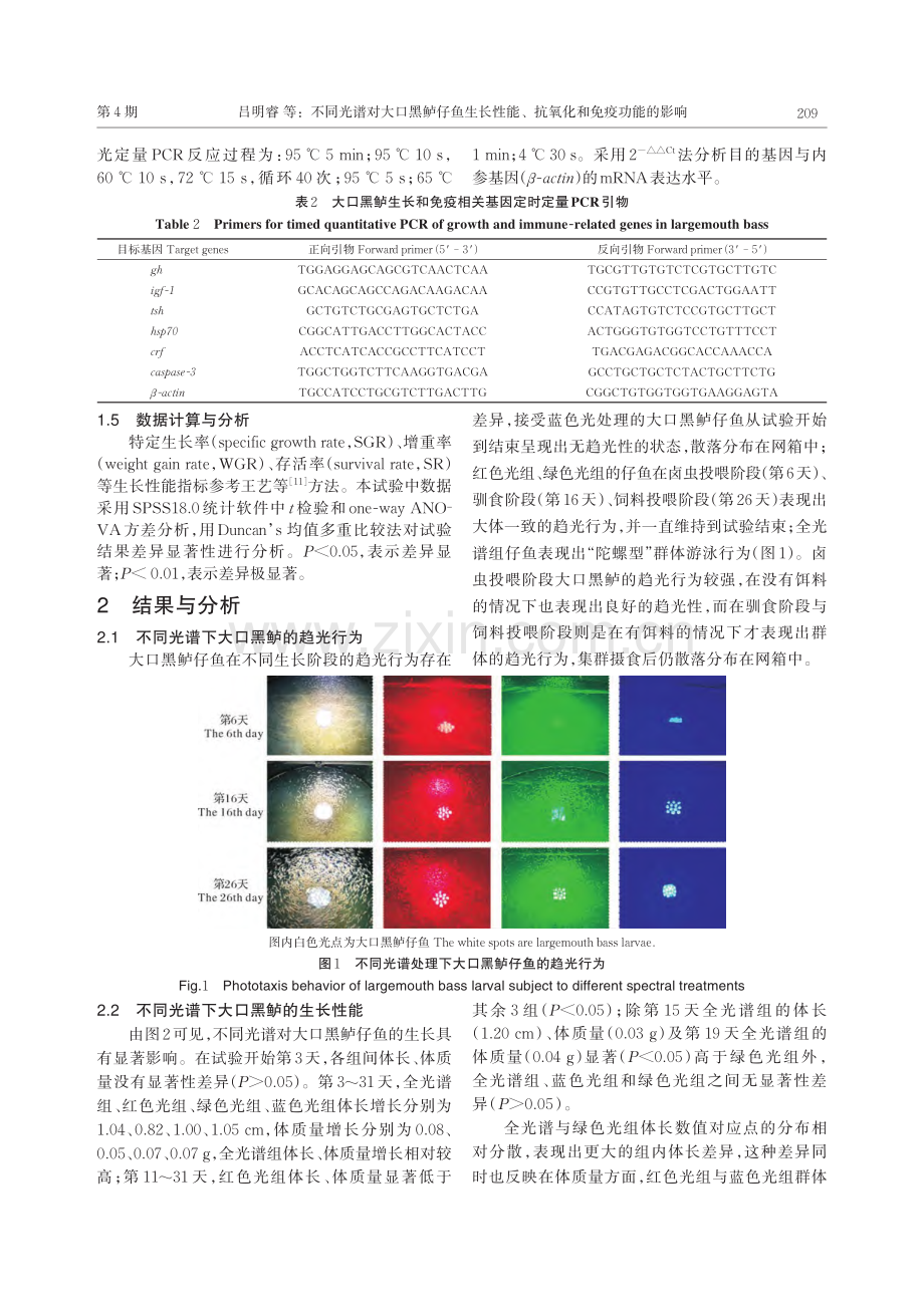 不同光谱对大口黑鲈仔鱼生长...能、抗氧化和免疫功能的影响_吕明睿.pdf_第3页