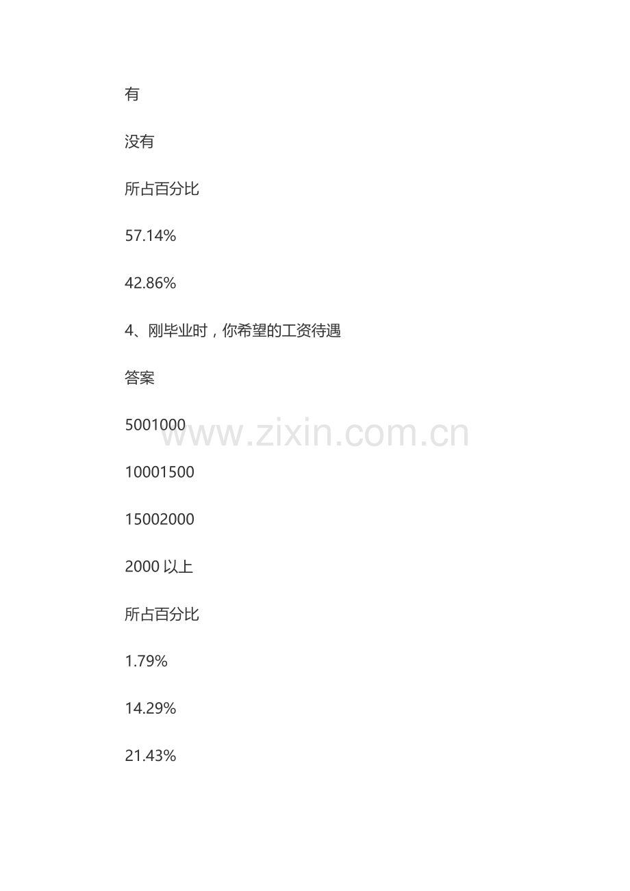 大学生调查问卷推荐.docx_第3页