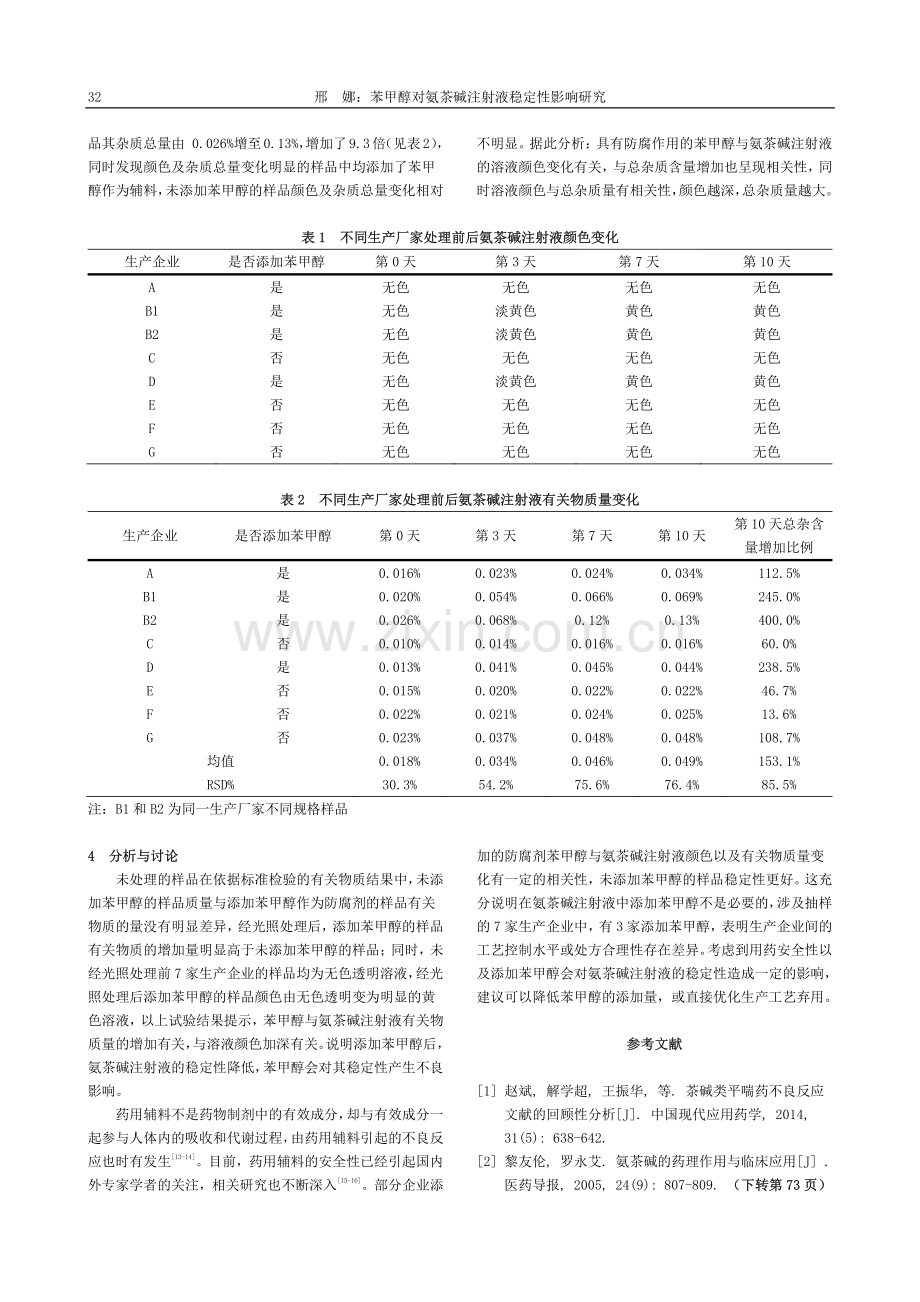 苯甲醇对氨茶碱注射液稳定性影响研究_邢娜.pdf_第2页