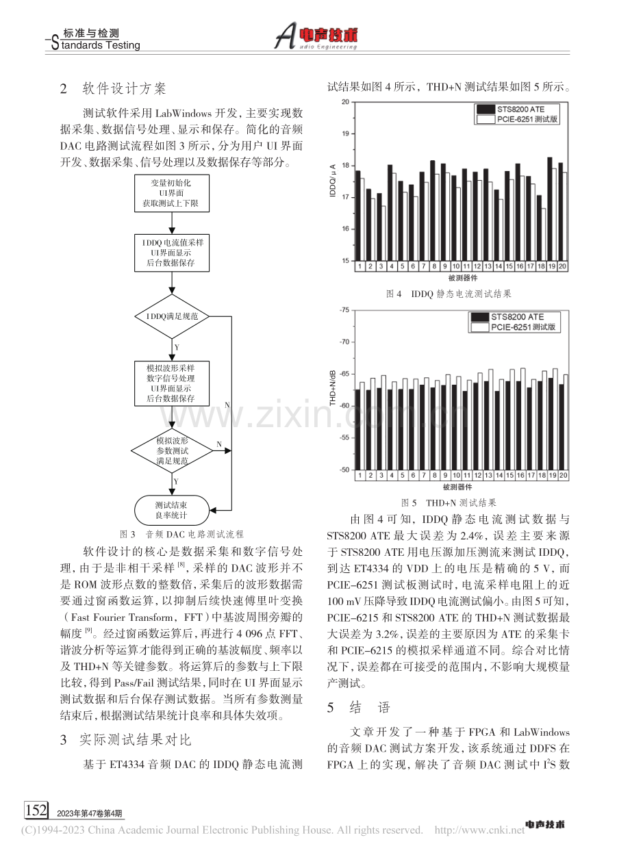 基于FPGA和LabWin...频DAC测试方案开发与实现_王兵.pdf_第3页