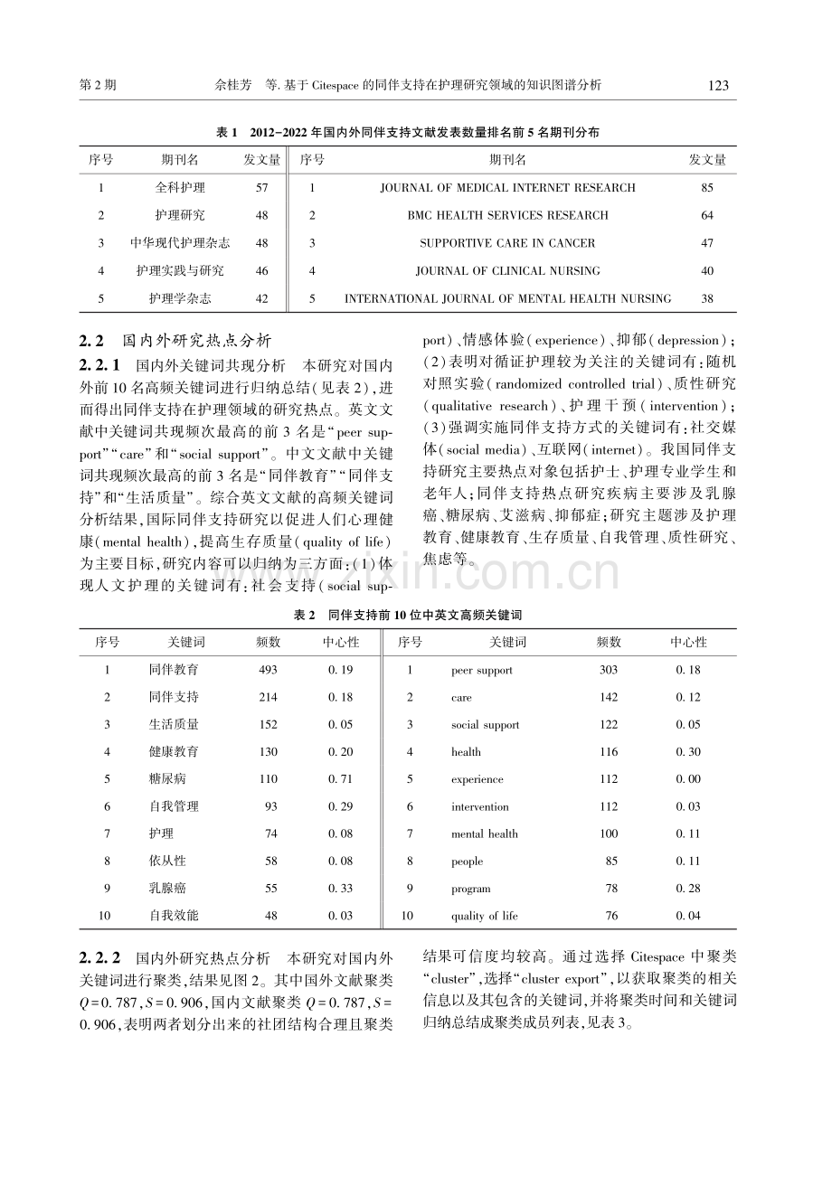 基于Citespace的同伴支持在护理领域研究的知识图谱分析.pdf_第3页