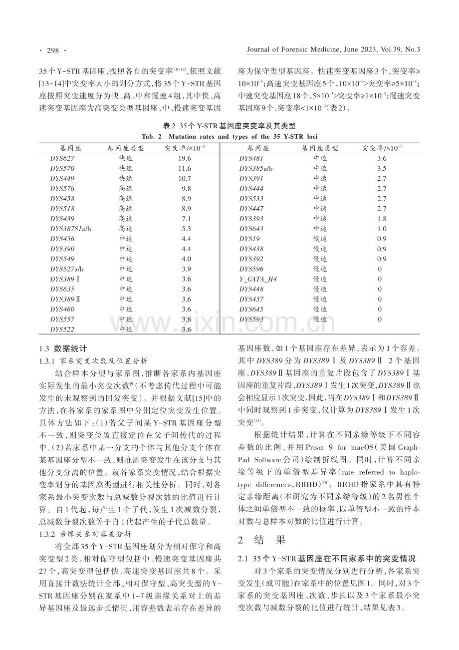 家系Y-STR基因座容差在系谱推断中的应用_童梦洁.pdf_第3页