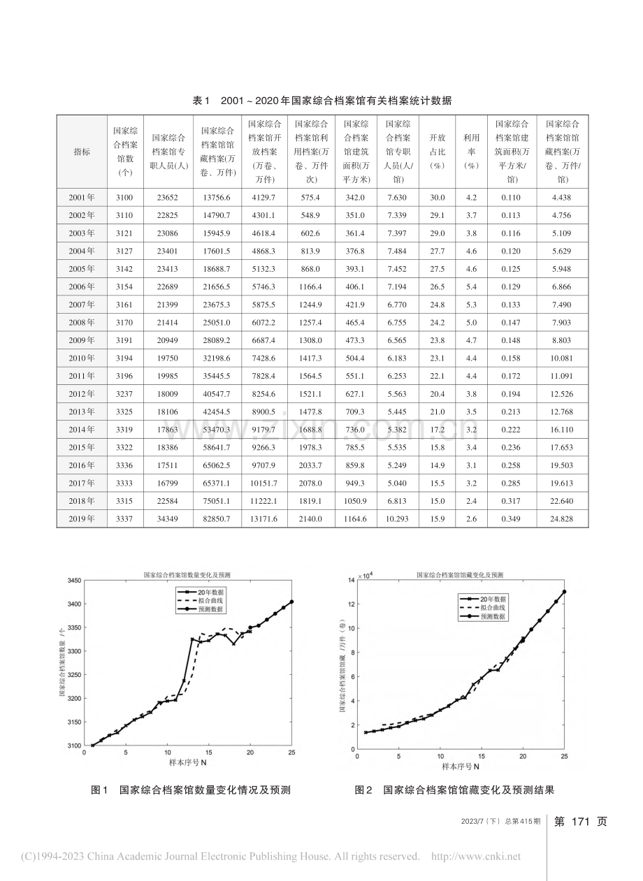 基于数据分析的档案发展及预测研究_蔡亚琼.pdf_第2页