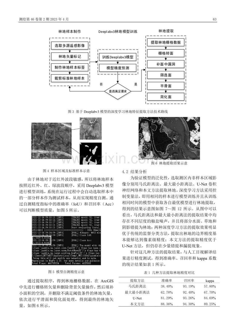 基于Deeplabv3模型的深度学习林地特征提取方法研究.pdf_第3页