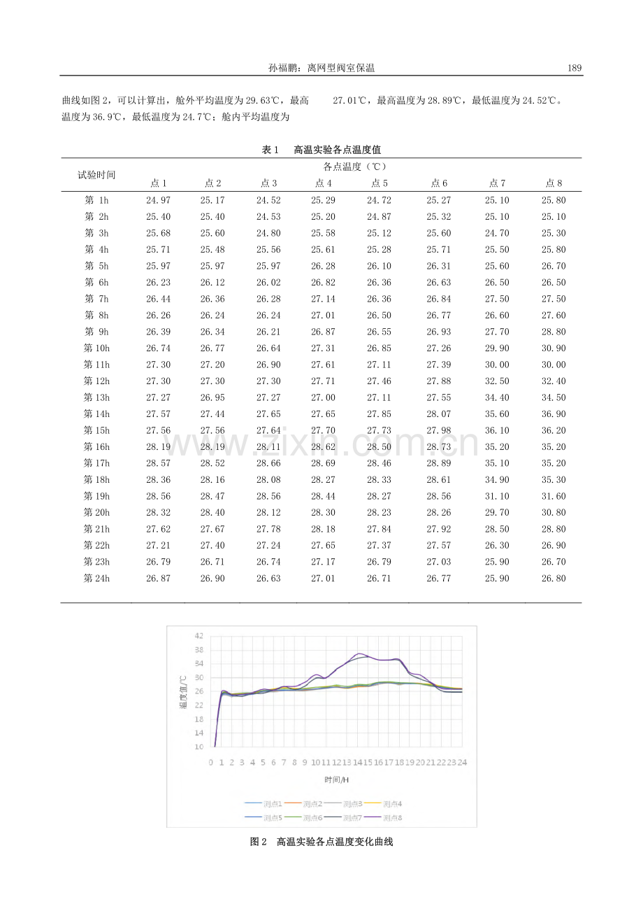 离网型阀室保温_孙福鹏.pdf_第2页