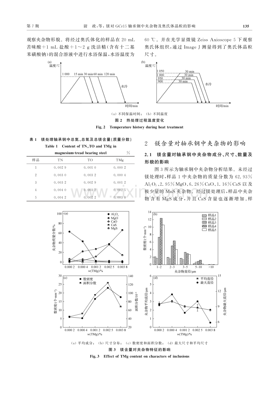 镁对GCr15轴承钢中夹杂物及奥氏体晶粒的影响_尉政.pdf_第3页