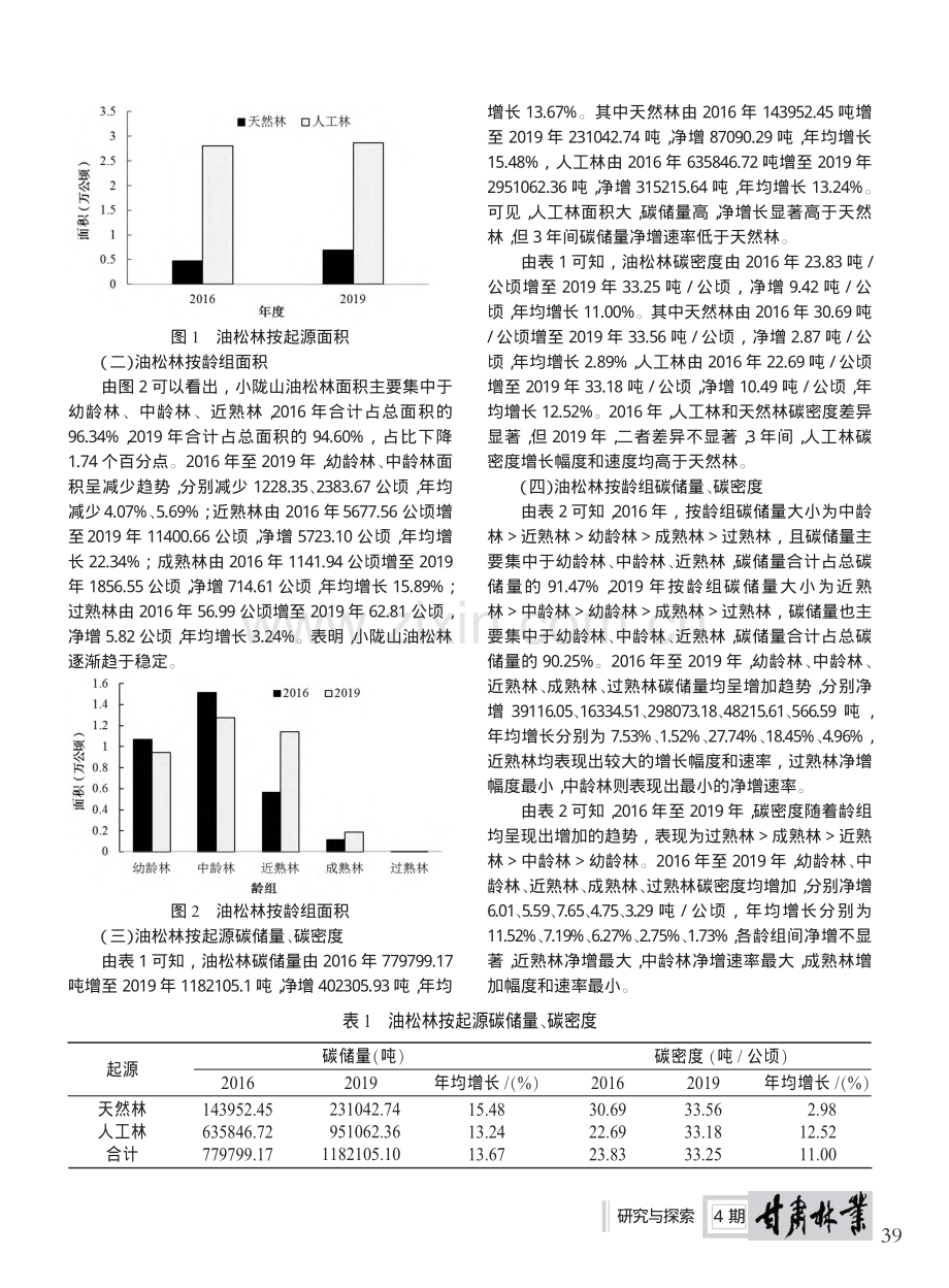 基于林地年度变更数据小陇山油松碳储量变化分析_王琼芳_.pdf_第2页