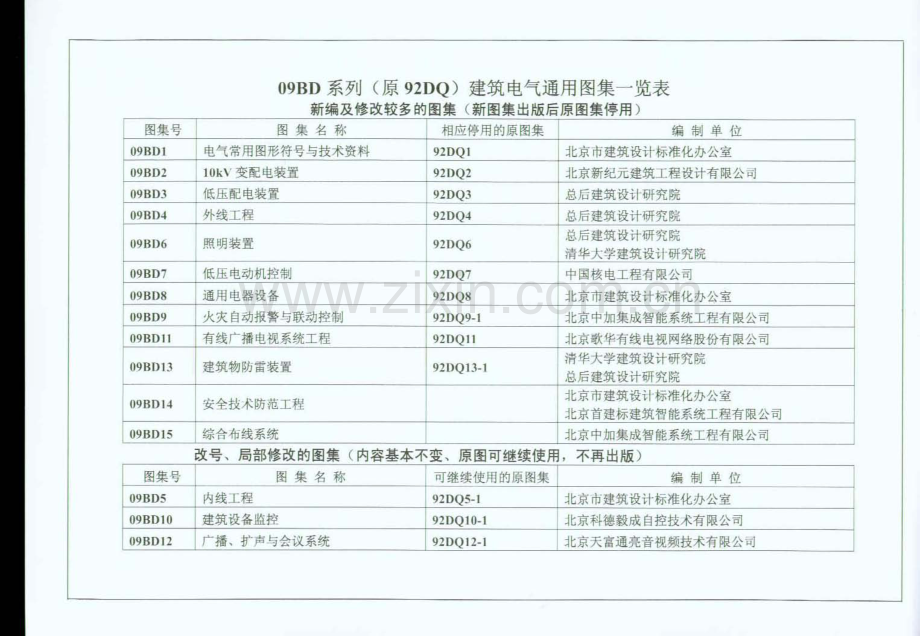 09BD8通用电器设备.pdf_第2页