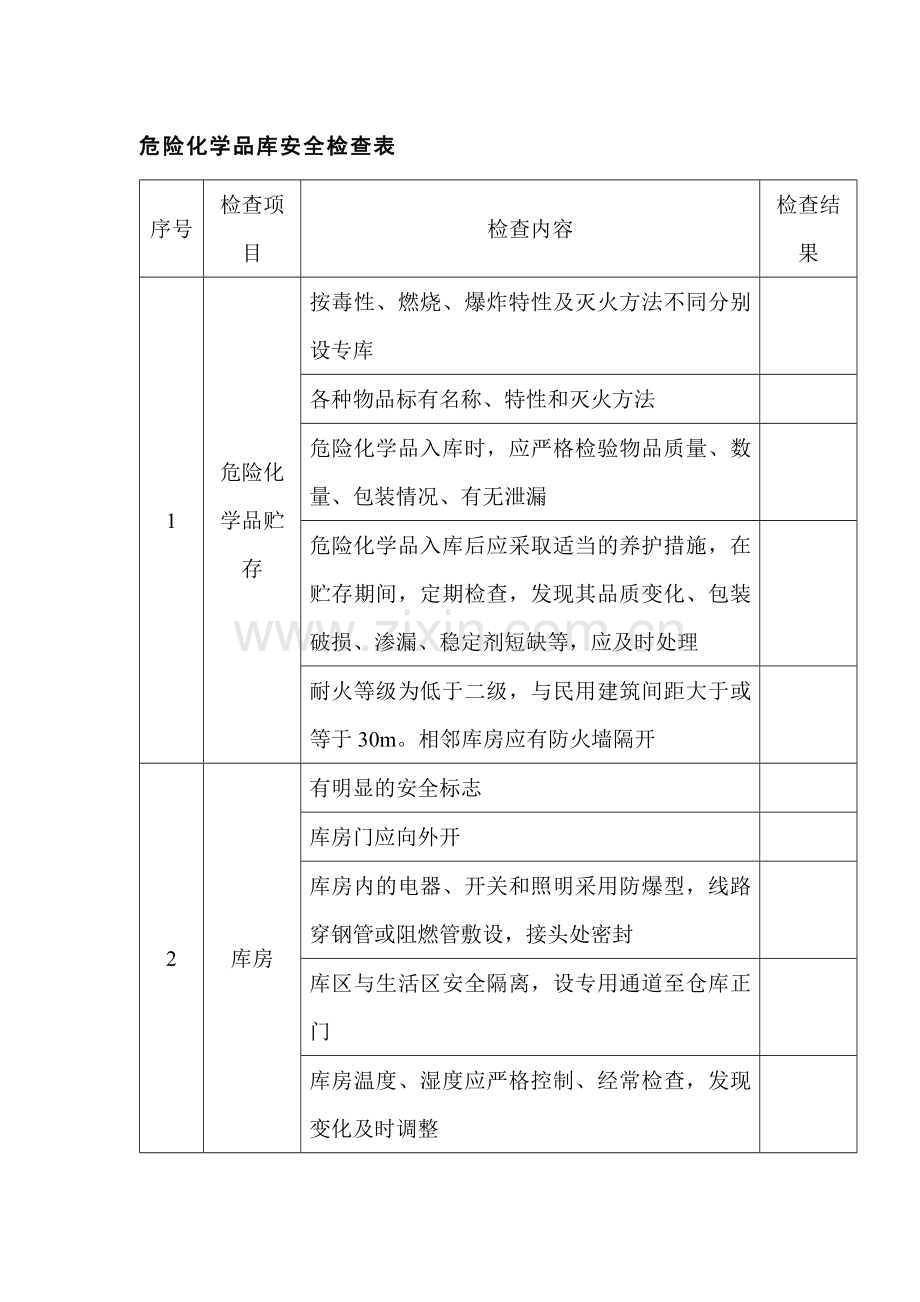 危险化学品库安全检查表.docx_第1页