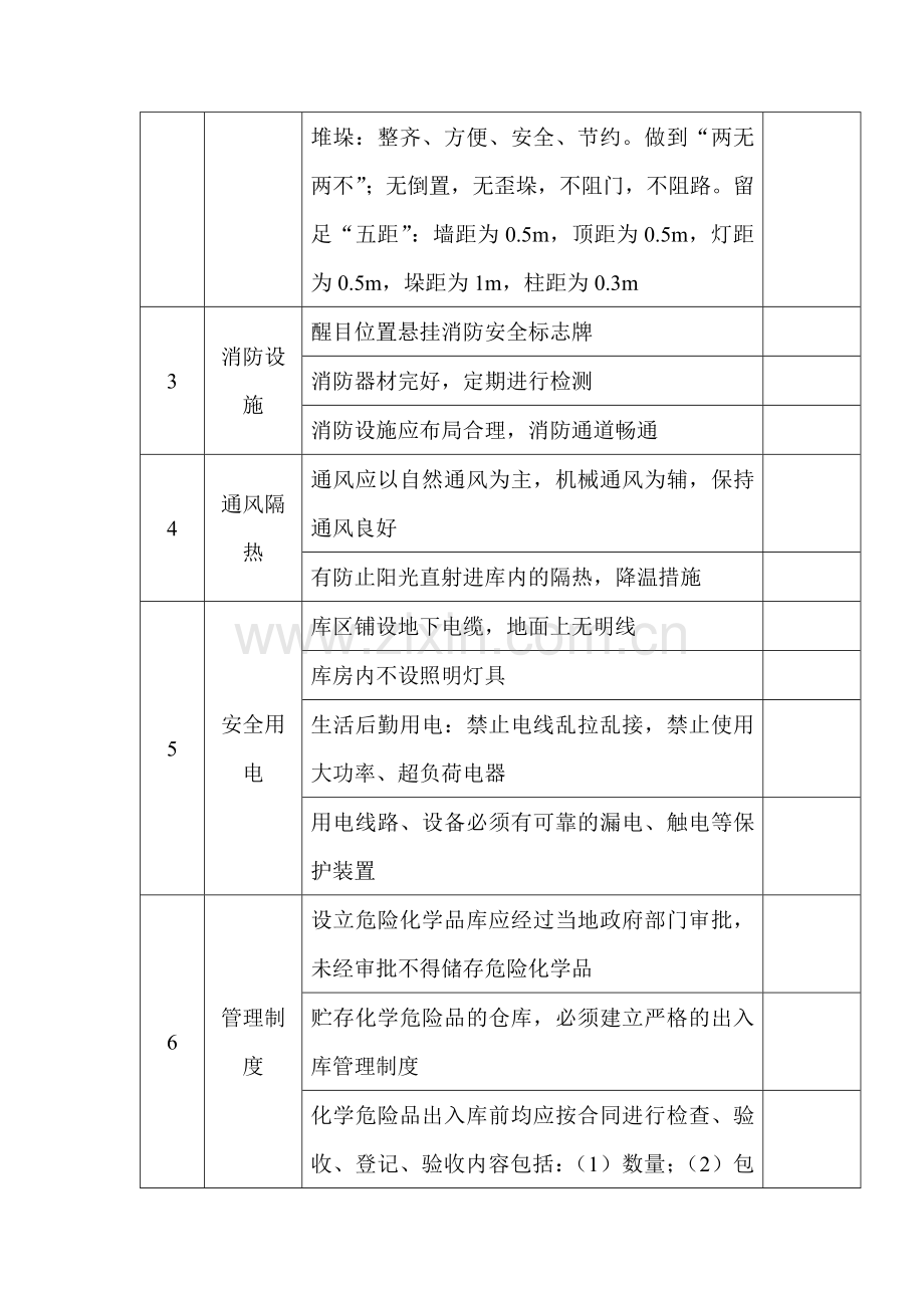 危险化学品库安全检查表.docx_第2页