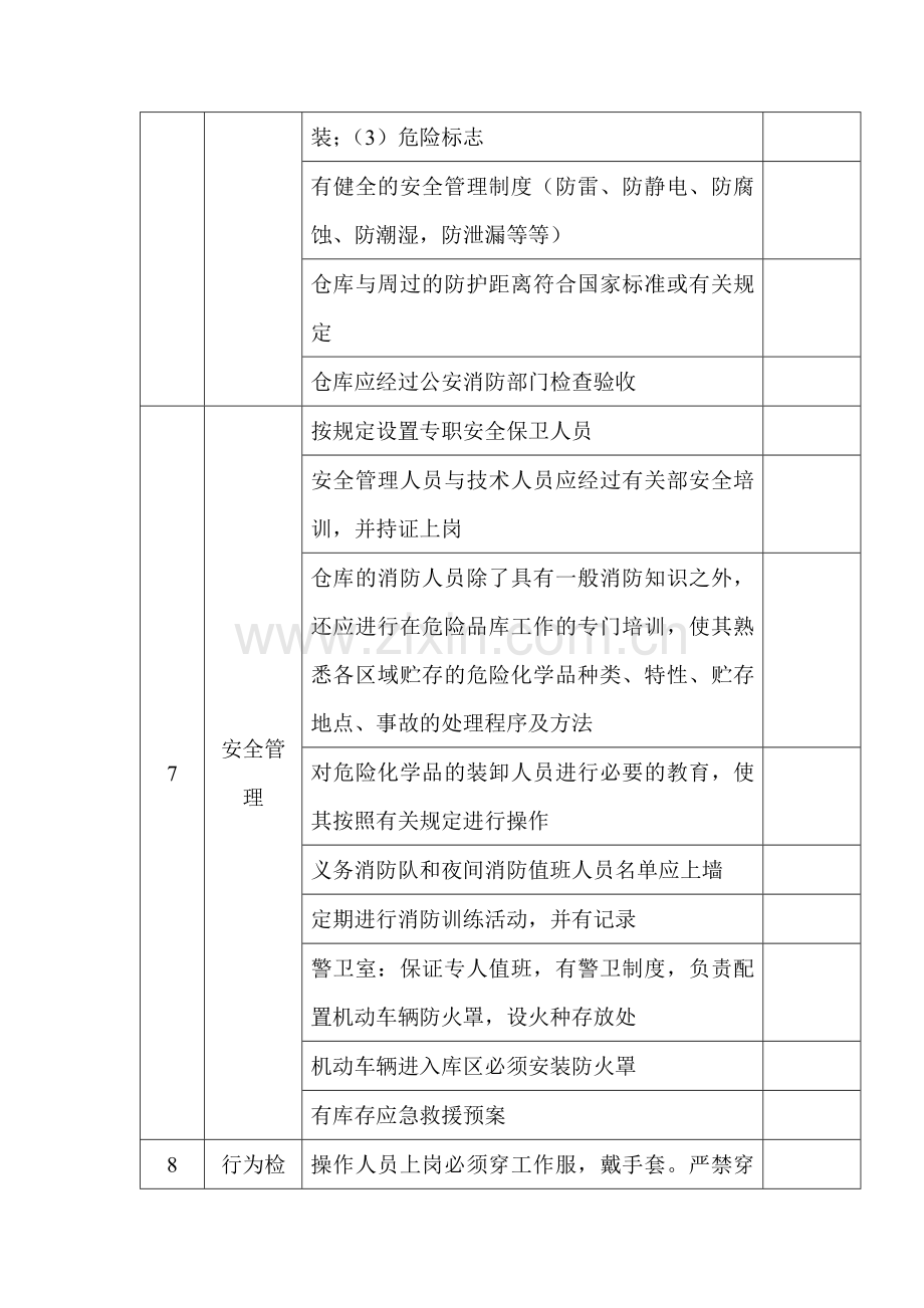 危险化学品库安全检查表.docx_第3页