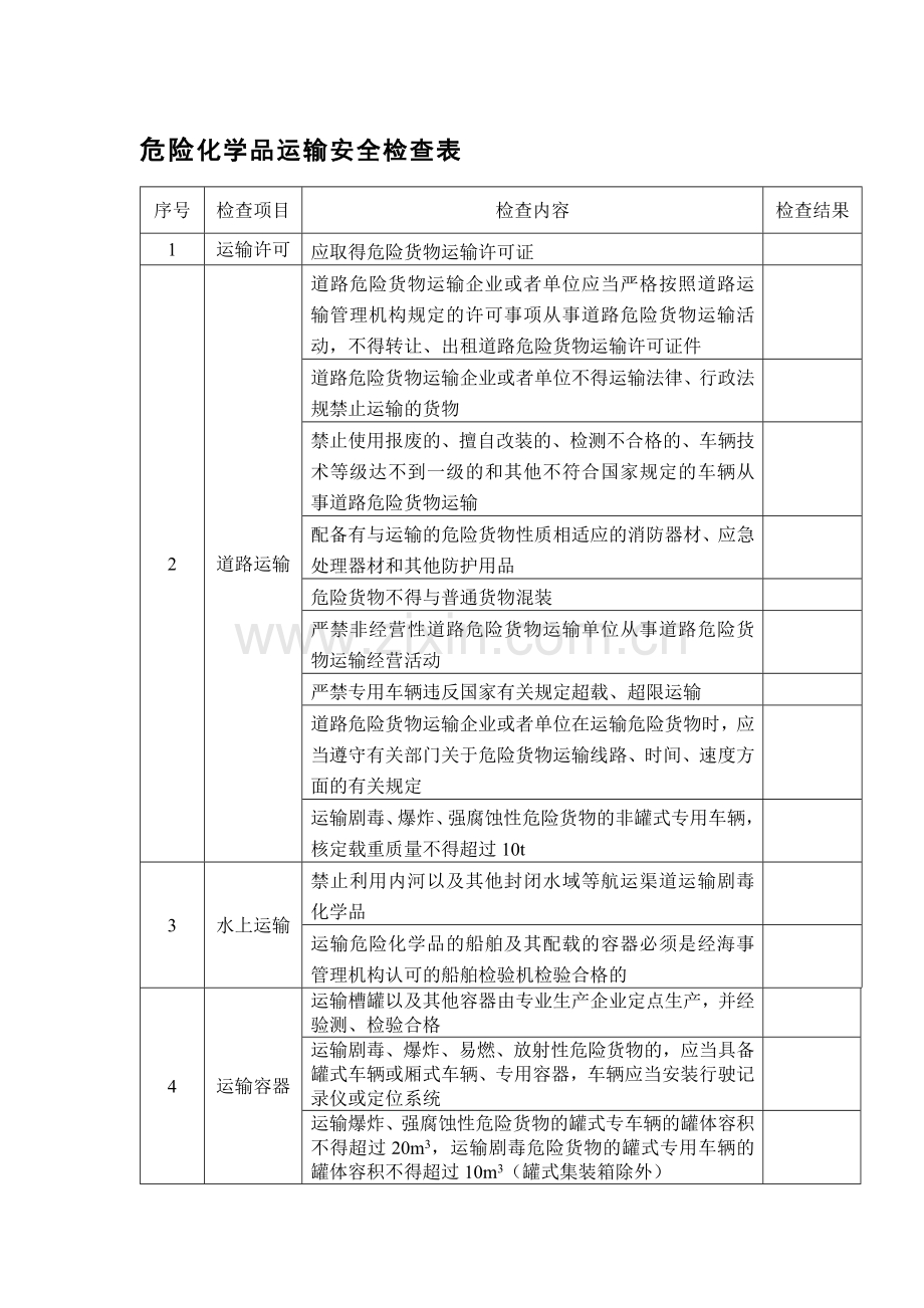 危险化学品运输安全检查表.docx_第1页