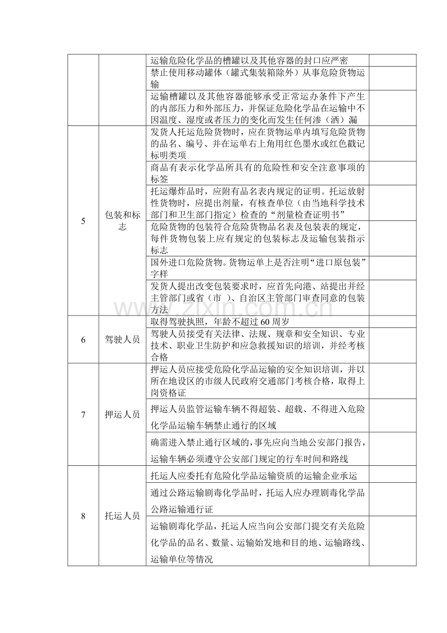 危险化学品运输安全检查表.docx_第2页