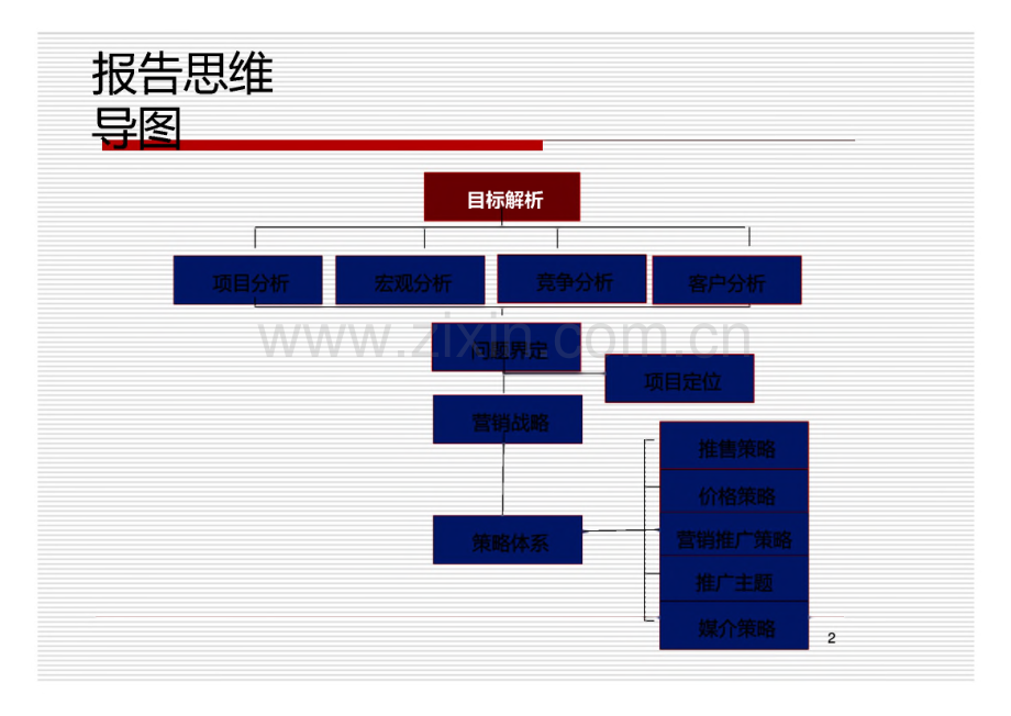 某地产项目商业营销实施方案.pdf_第2页